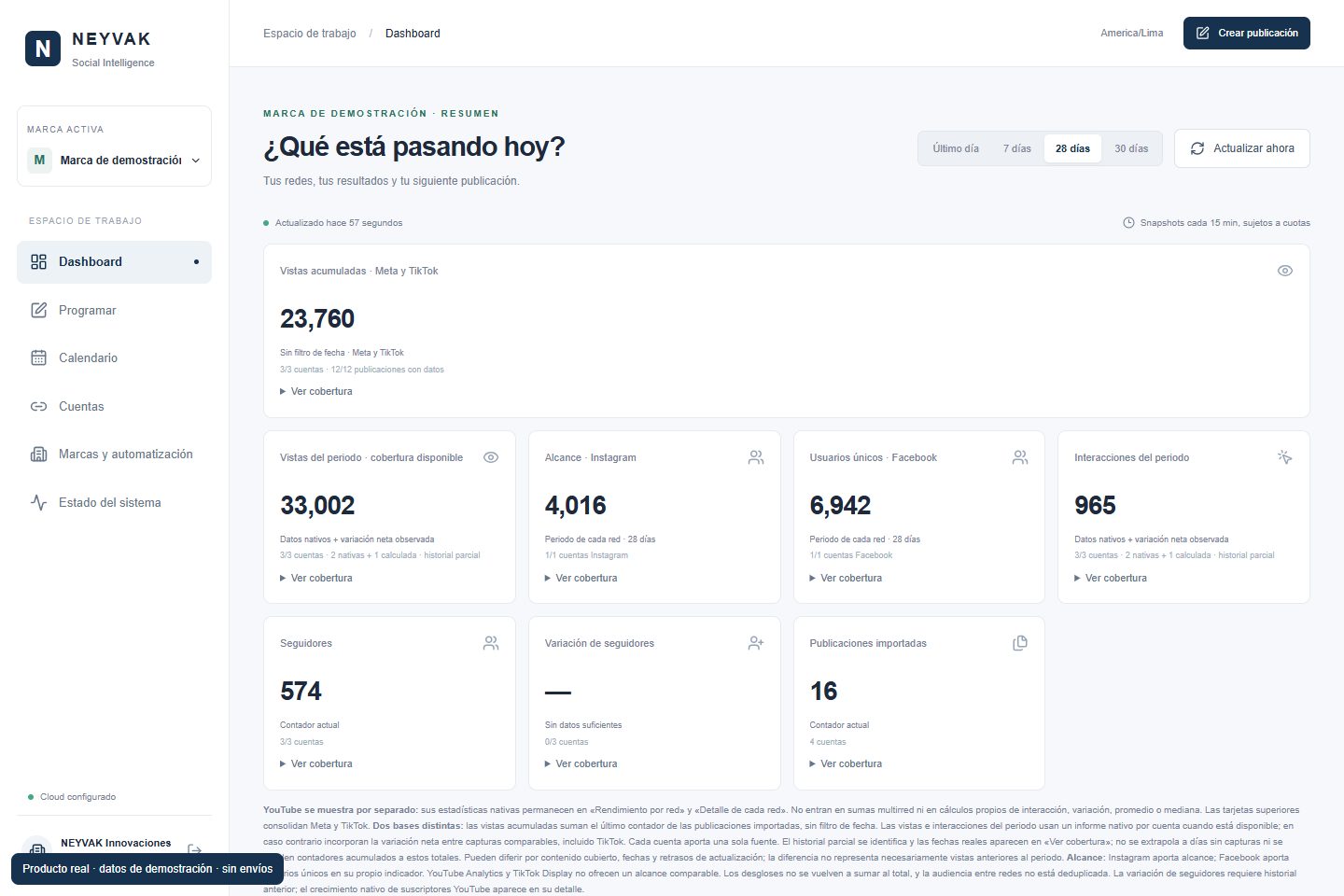 Dashboard real con datos de demostración